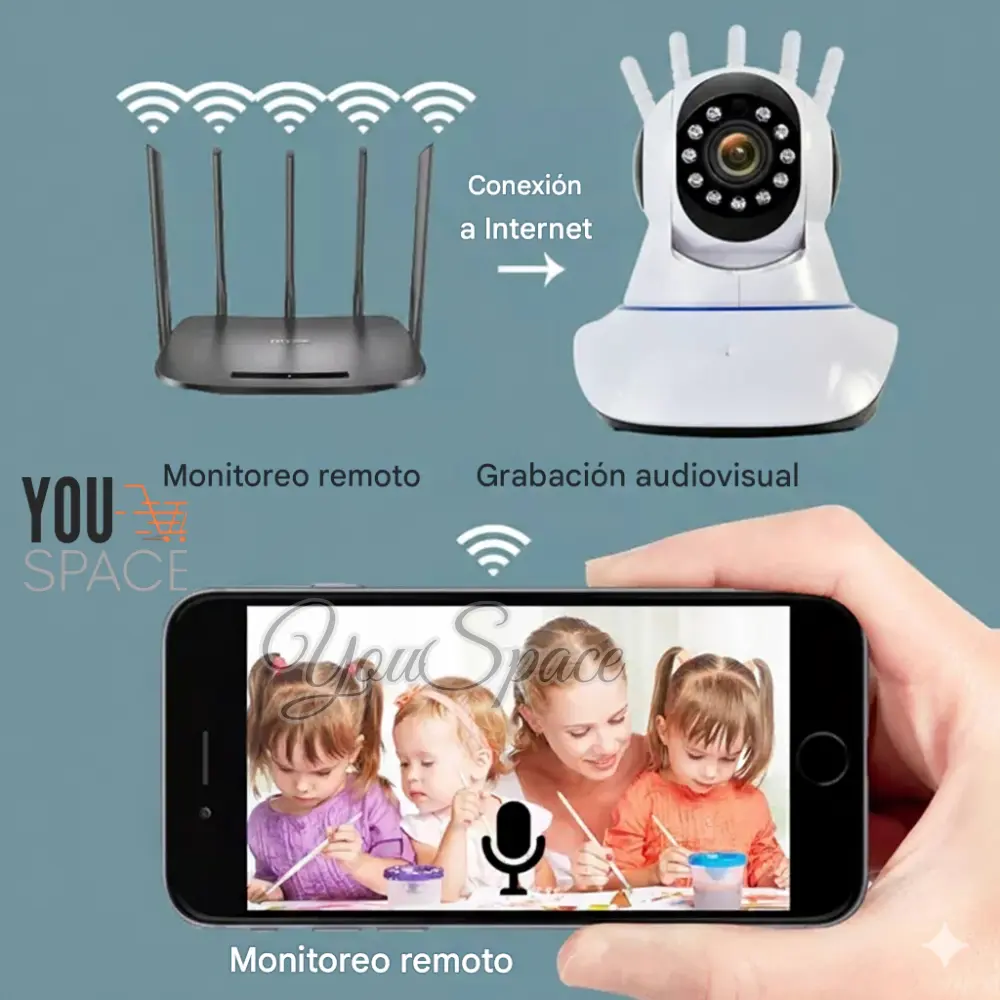 camara 5 antenas ip wifi hd vision nocturna vision 360 camara 5 antenas ip wifi hd vision nocturna vision 360