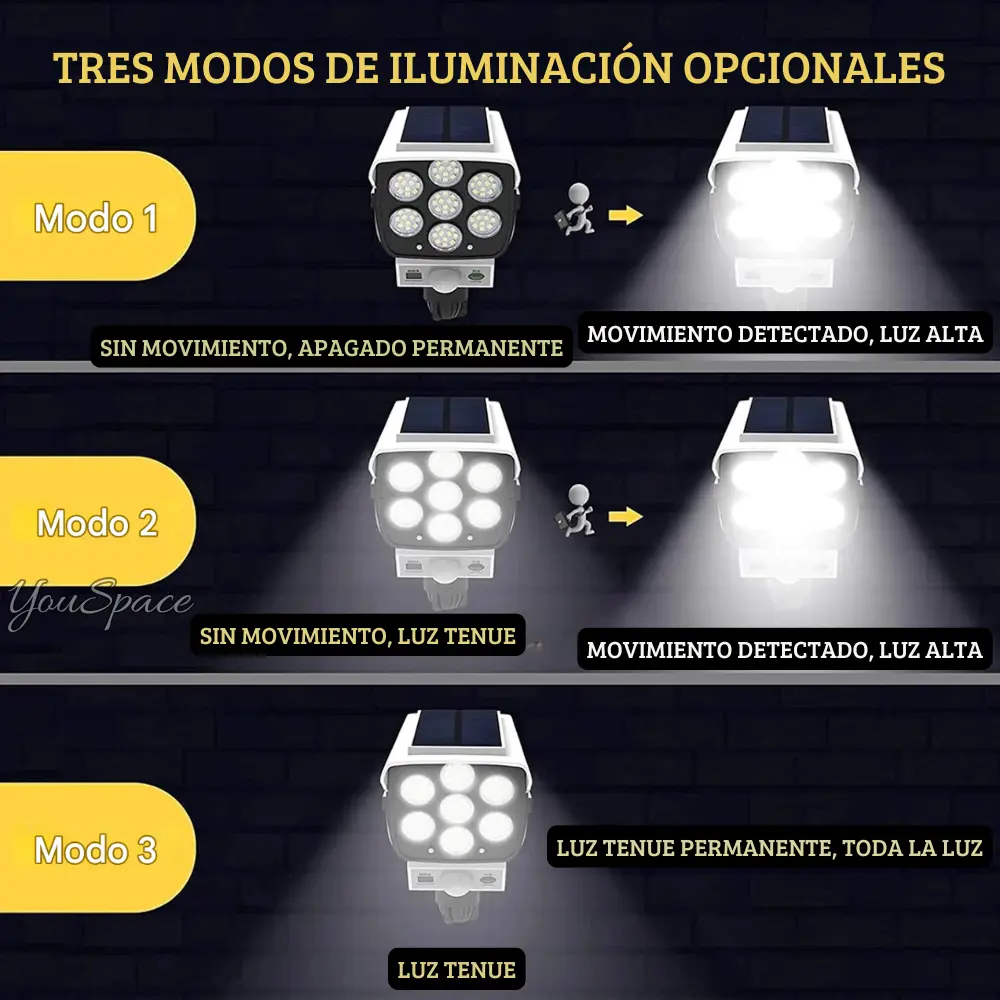 foco solar tipo camara con sensor de movimiento y control remoto foco solar tipo camara con sensor de movimiento y control remoto